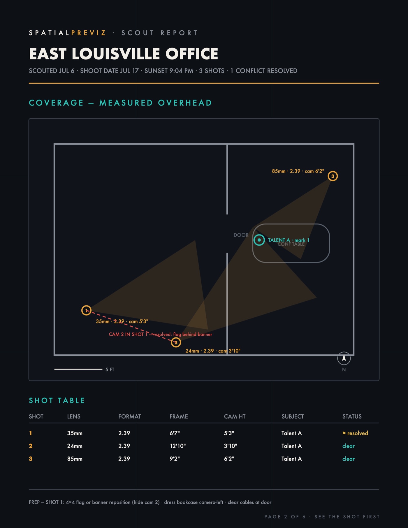 Scout report page: measured overhead with camera wedges and shot table