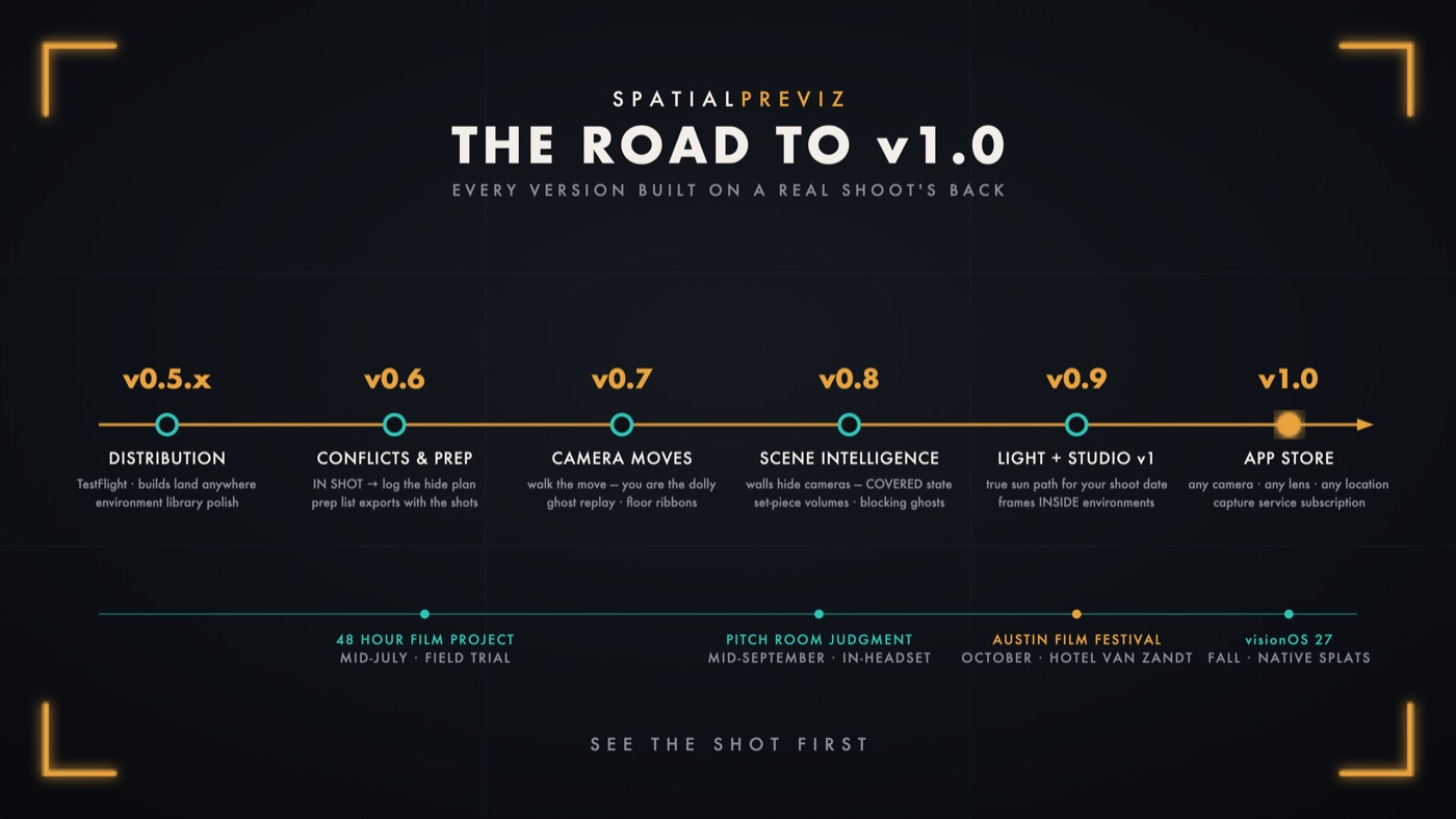 Timeline poster: the road to v1.0 with real calendar milestones