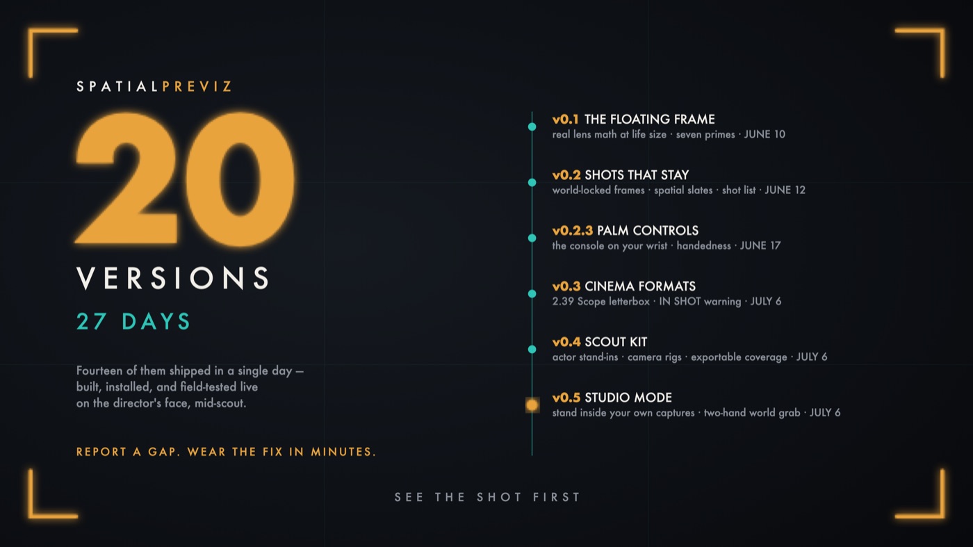 20 versions in 27 days — shipped milestone ladder